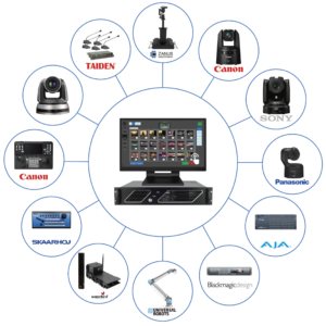 Zanus RoboProd Camera Robotics Control Software