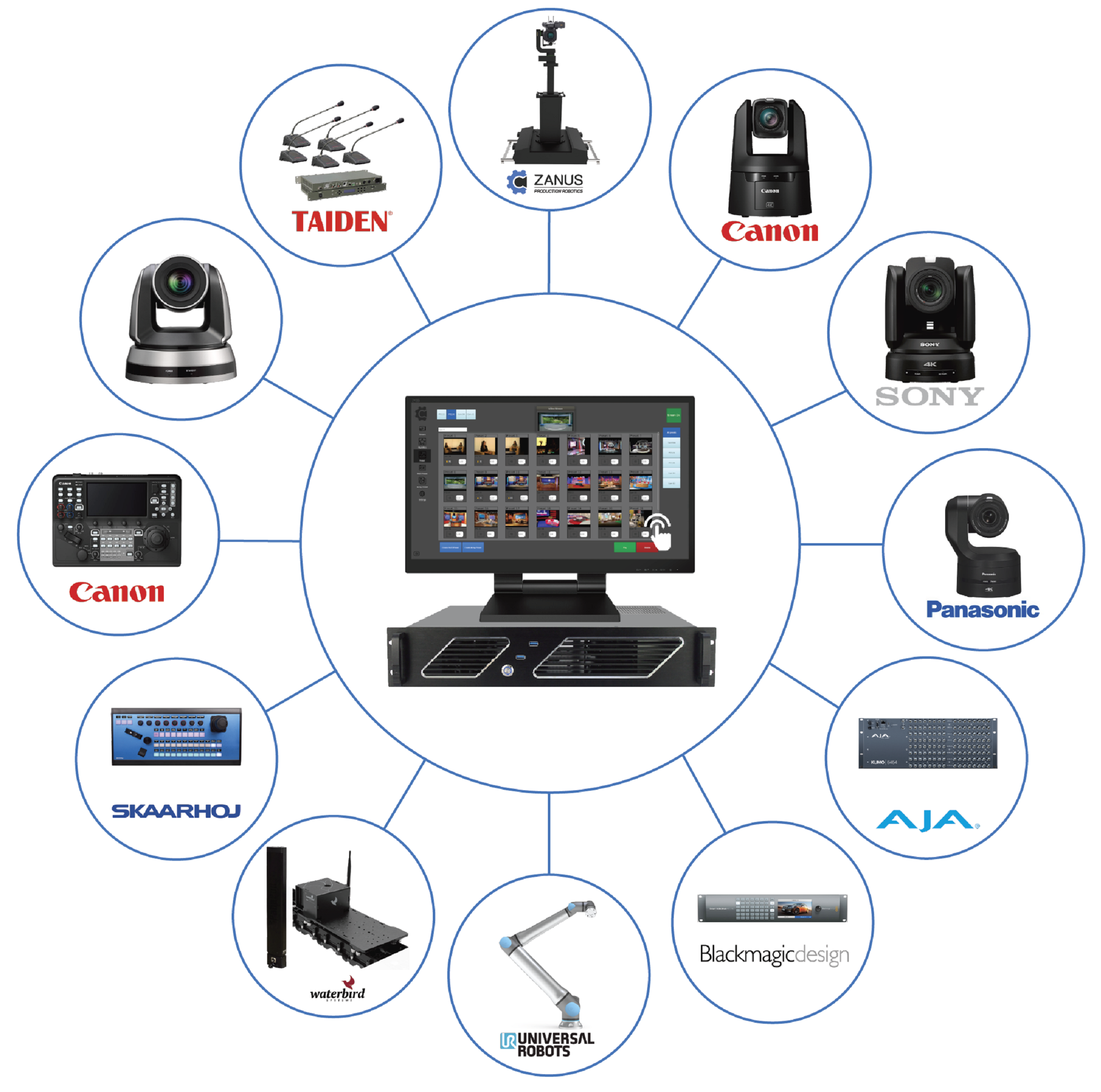 Zanus RoboProd Camera Robotics Control Software